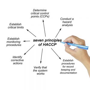 Haccp Food Safety Management System